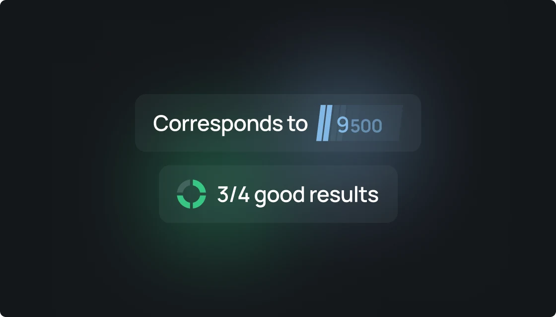 How strong are their stats for this rating?